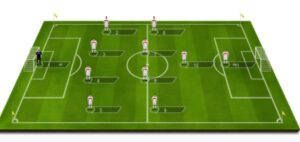 Luật Bóng Đá 11 Người